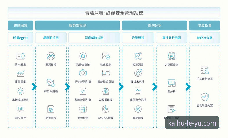 乐鱼体育安全吗？从技术架构、用户反馈到行业标准的多维度深度分析
